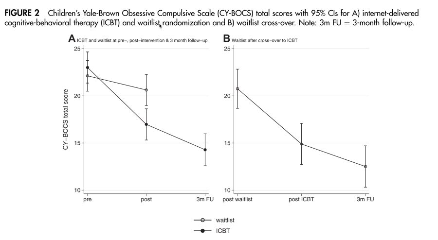 results-fabianrct-png